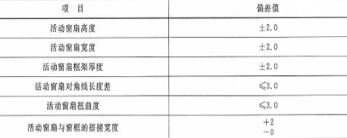 作為采購者，應(yīng)了解防火窗哪些規(guī)范要求？